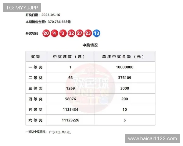 福彩开奖2025047期最新结果公布